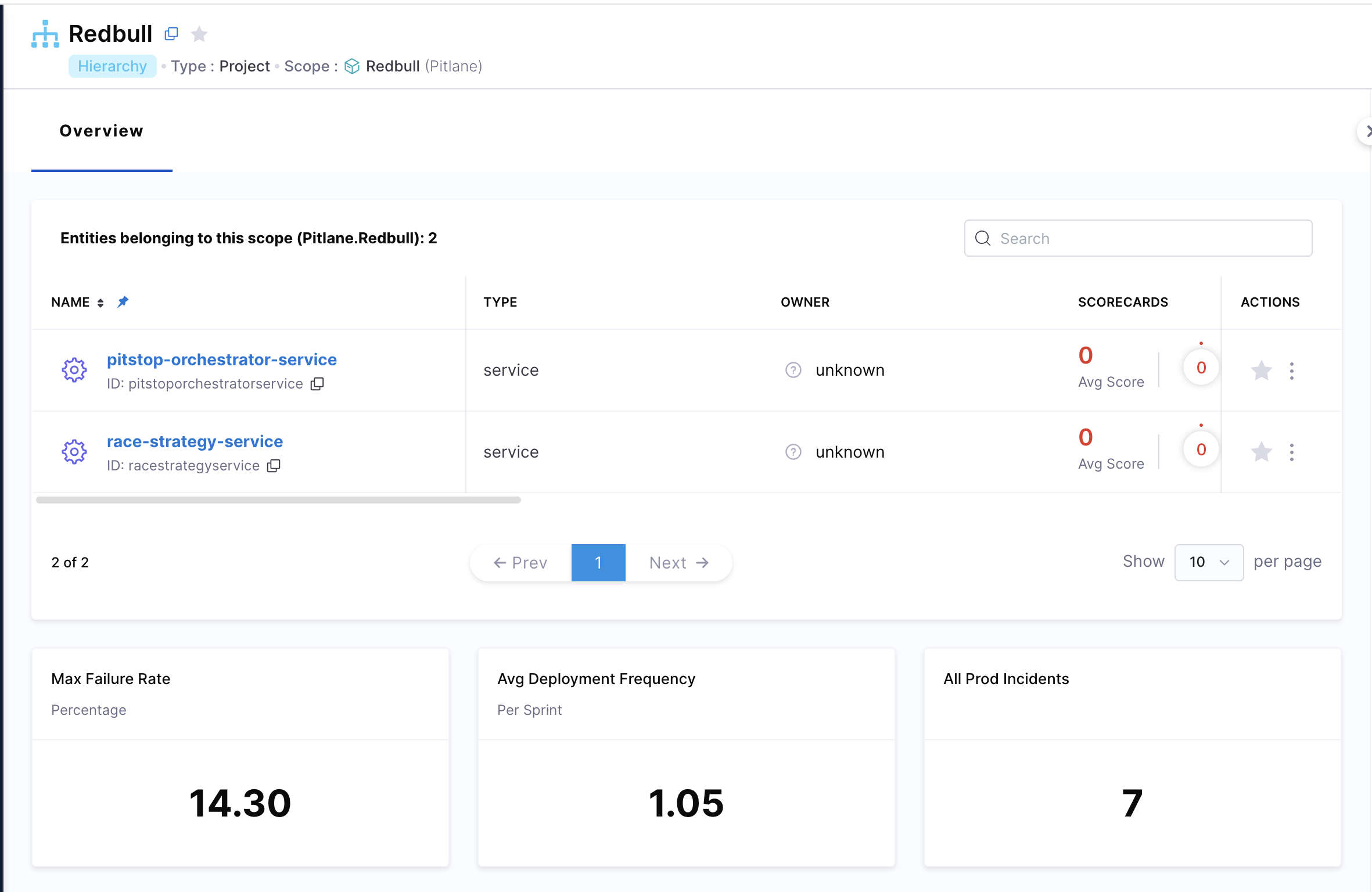 Project Level Entity